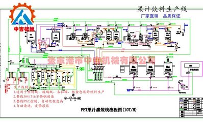 全自動(dòng)鮮榨橙汁飲料生產(chǎn)線 變頻器在果汁灌裝設(shè)備中的關(guān)鍵作用